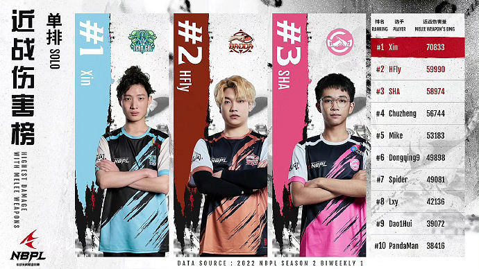 《永劫無間》S2第一雙周單排周決賽戰況結果匯總 《永劫無間》S2第一雙周單排周決賽戰況結果匯總