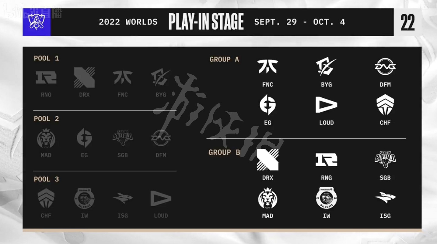 《英雄聯盟》抽簽結果S12是什麽?S12抽簽分組一覽 《英雄聯盟》抽簽結果S12是什麽?S12抽簽分組一覽