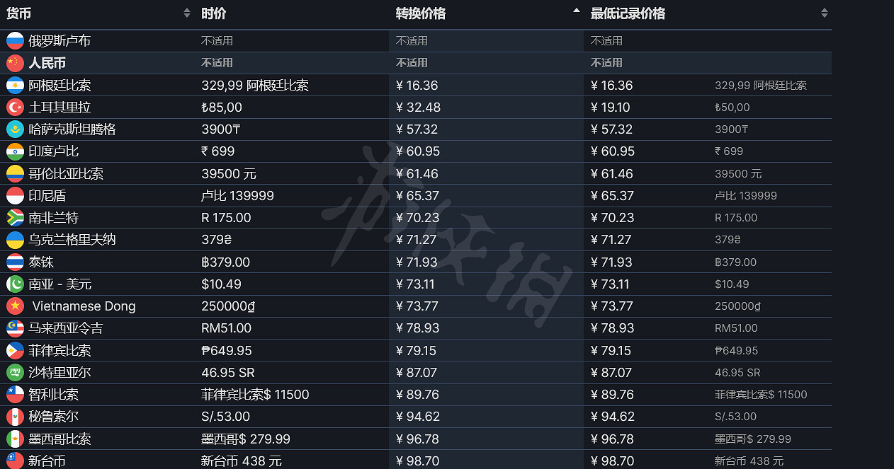 《迪士尼夢幻星谷》Steam價格是多少?Steam價格介紹 《迪士尼夢幻星谷》Steam價格是多少?Steam價格介紹