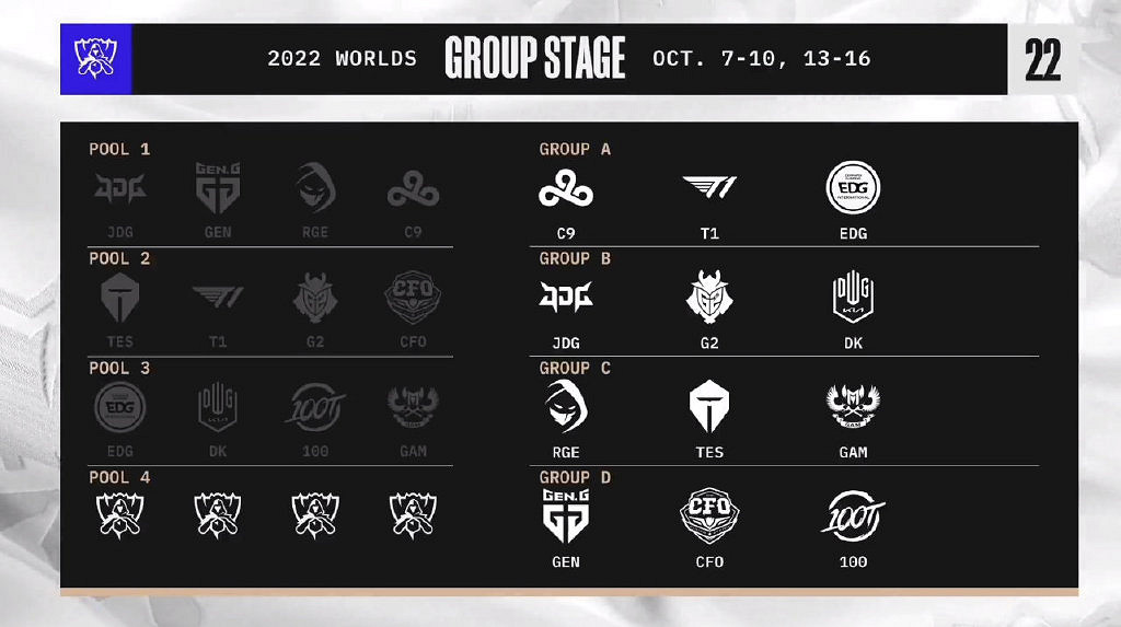 《LOL》S12抽簽儀式結束!G2:絕世好簽 輕鬆出線 《LOL》S12抽簽儀式結束!G2:絕世好簽 輕鬆出線