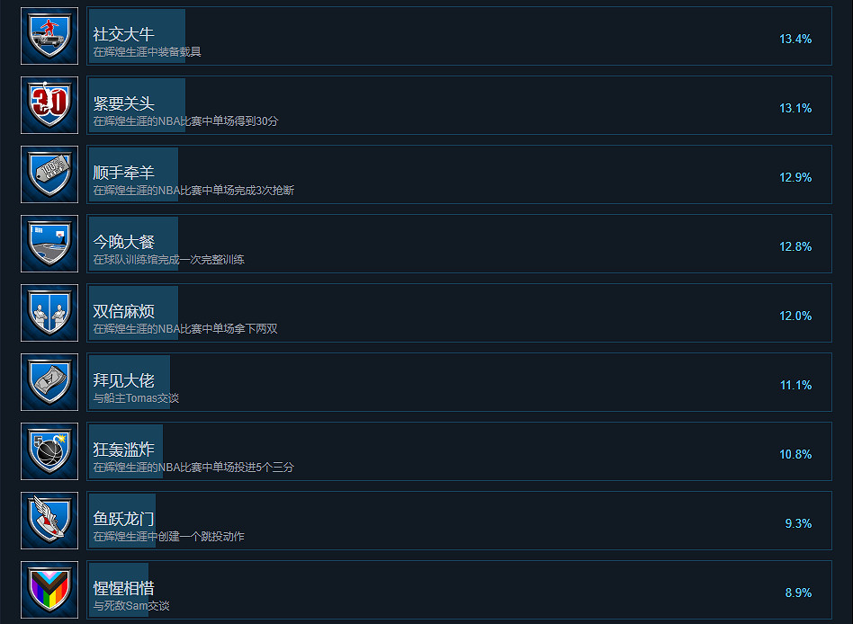 《NBA2K23》成就有什麽?遊戲成就獎杯一覽 《NBA2K23》成就有什麽?遊戲成就獎杯一覽
