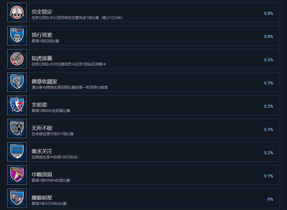 《NBA2K23》成就有什麽?遊戲成就獎杯一覽 《NBA2K23》成就有什麽?遊戲成就獎杯一覽