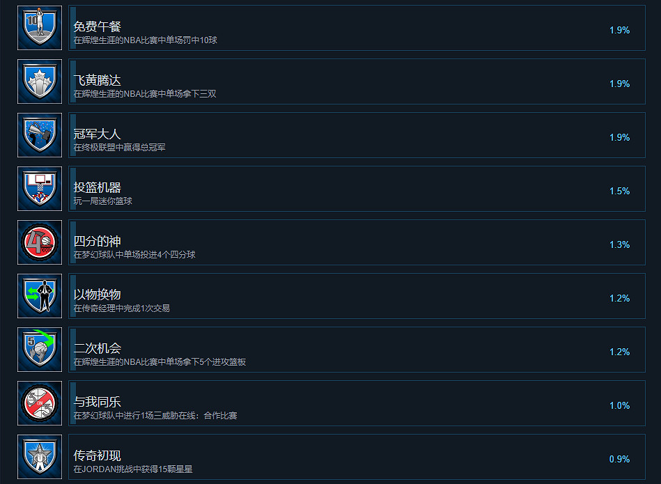 《NBA2K23》成就有什麽?遊戲成就獎杯一覽 《NBA2K23》成就有什麽?遊戲成就獎杯一覽