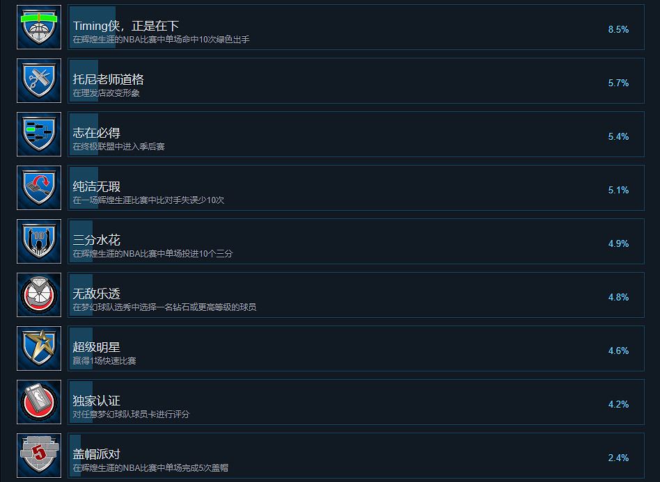 《NBA2K23》成就有什麽?遊戲成就獎杯一覽 《NBA2K23》成就有什麽?遊戲成就獎杯一覽