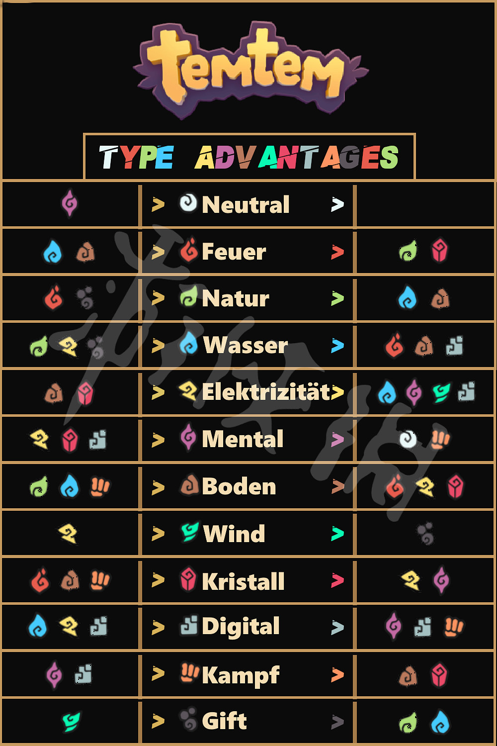 《Temtem》騰獸克制關係介紹 遊戲騰獸怎麽克制