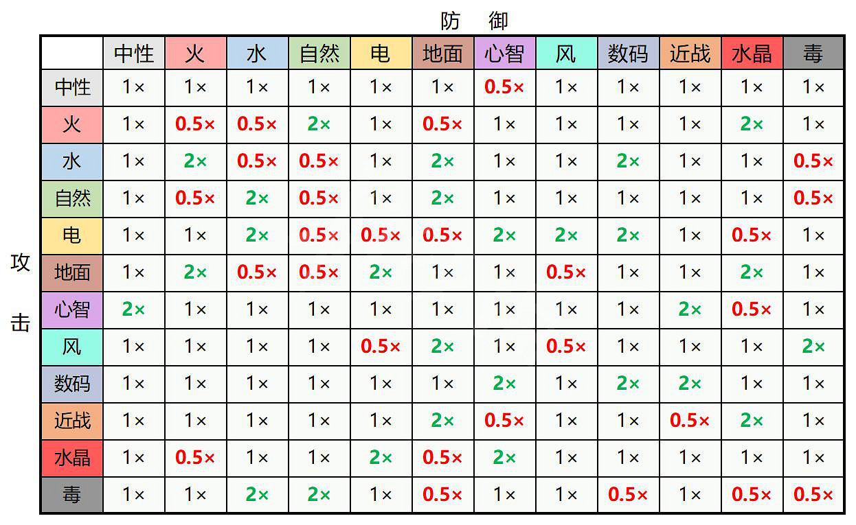 《Temtem》圖文攻略：全騰獸介紹+技能學習+屬性克制+刷錢技巧+努力值提升+支線任務