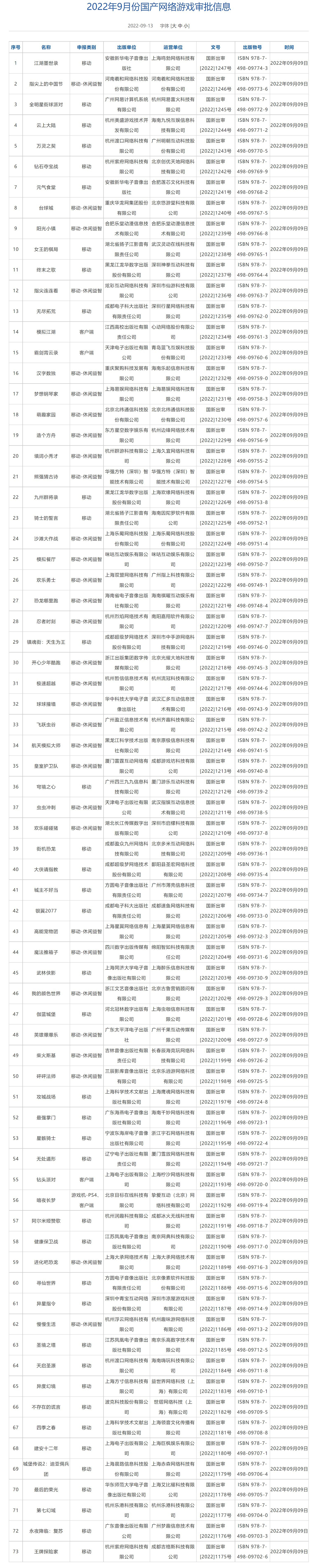 9月新一批中國大陸研發網路遊戲審批訊息已公開 含1款PS4遊戲