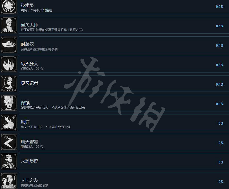 《鋼之崛起》成就獎杯有哪些?成就列表一覽 《鋼之崛起》成就獎杯有哪些?成就列表一覽