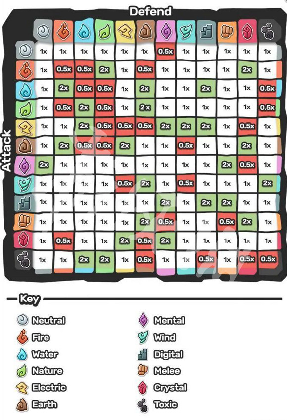 《Temtem》屬性克制有哪些 屬性克制表一覽 《Temtem》屬性克制有哪些 屬性克制表一覽