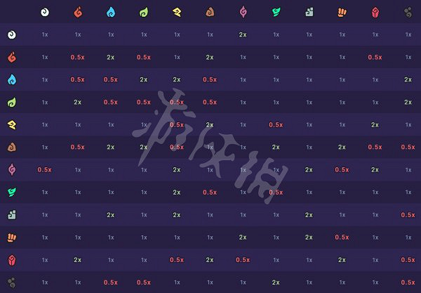 《Temtem》克制關係介紹 屬性有哪些克制關係? 《Temtem》克制關係介紹 屬性有哪些克制關係?