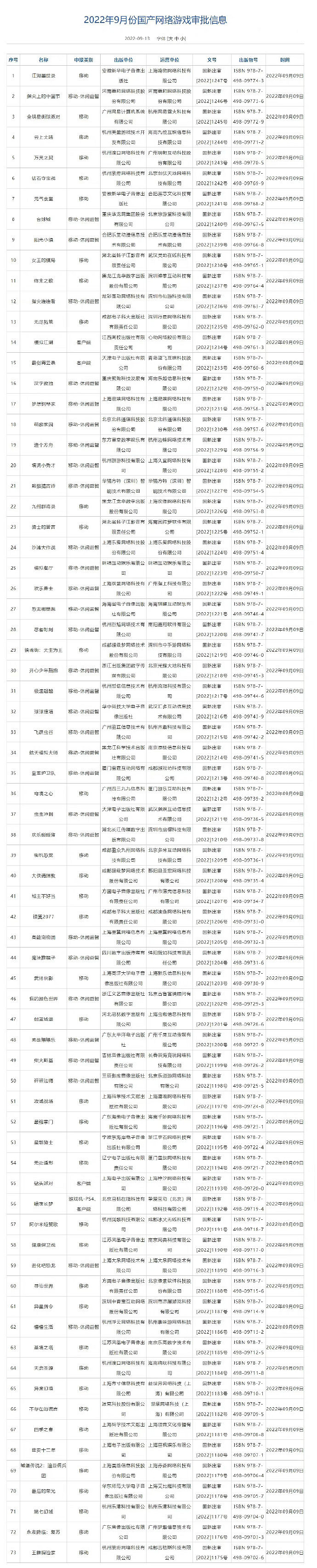 9月版號公布：PS4國行遊戲《暗夜長夢》過審