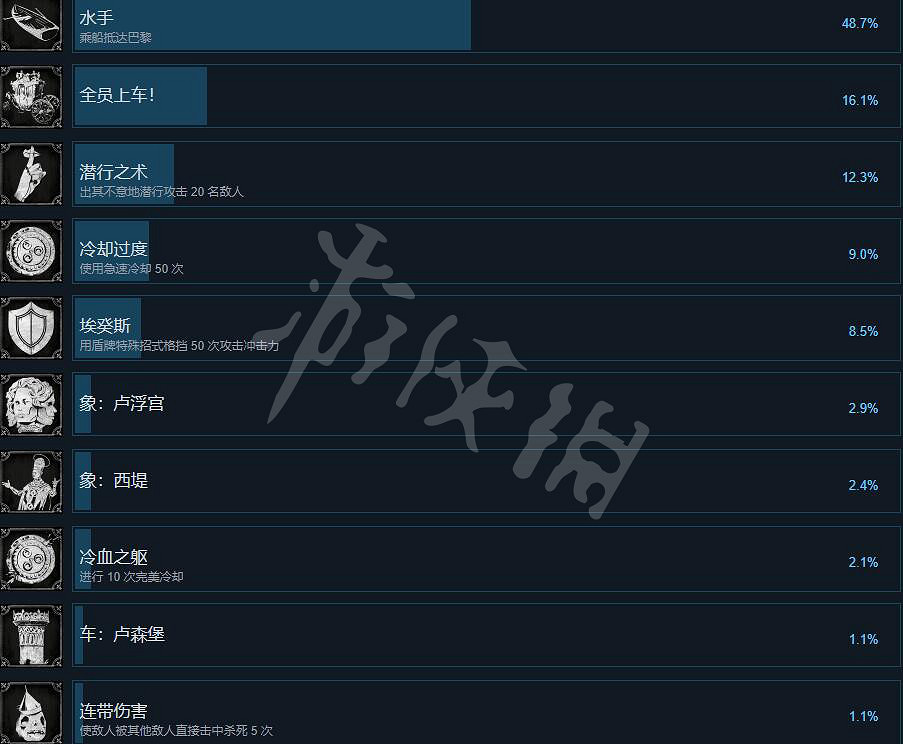 《鋼之崛起》成就獎杯有哪些?成就列表一覽 《鋼之崛起》成就獎杯有哪些?成就列表一覽