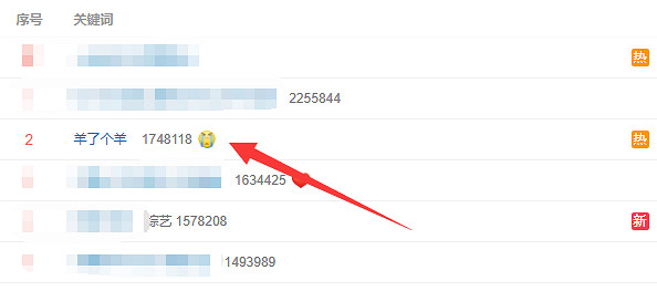 小遊戲《羊了個羊》登頂熱搜 網友:沒有人能過第二關 小遊戲《羊了個羊》登頂熱搜 網友:沒有人能過第二關