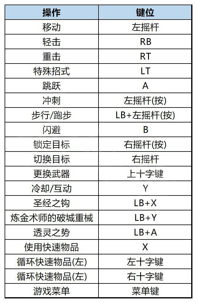 《鋼之崛起》圖文攻略 全流程全支線全收集全武器全模組 《鋼之崛起》圖文攻略 全流程全支線全收集全武器全模組