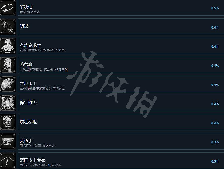 《鋼之崛起》成就獎杯有哪些?成就列表一覽 《鋼之崛起》成就獎杯有哪些?成就列表一覽