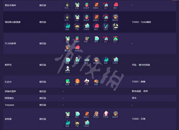 《Temtem》稀有騰獸捕捉大全 稀有騰獸如何捕捉? 《Temtem》稀有騰獸捕捉大全 稀有騰獸如何捕捉?