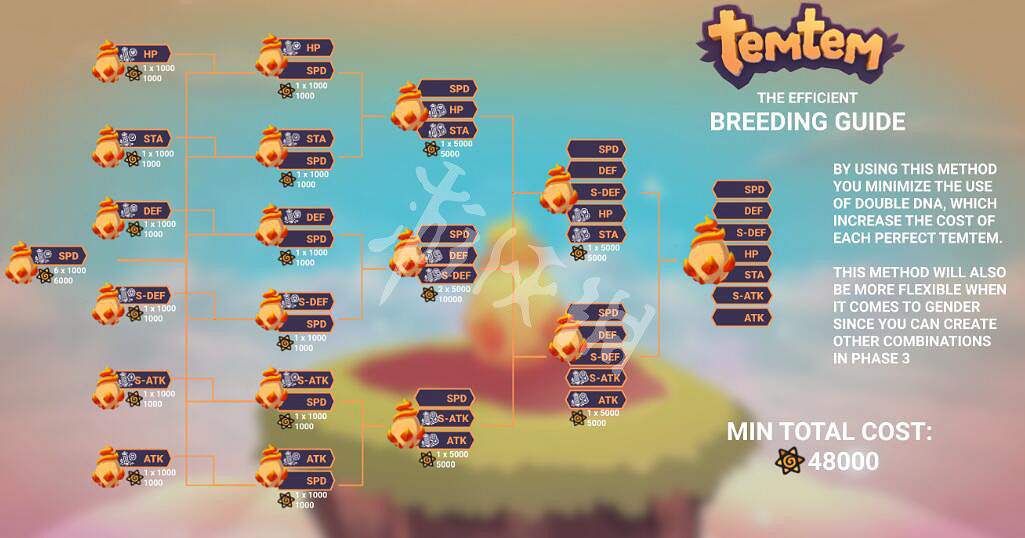 《Temtem》7v孵化原理分析 7v孵蛋有什麽技巧? 《Temtem》7v孵化原理分析 7v孵蛋有什麽技巧?