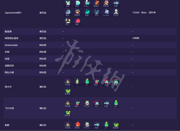 《Temtem》稀有騰獸捕捉大全 稀有騰獸如何捕捉? 《Temtem》稀有騰獸捕捉大全 稀有騰獸如何捕捉?