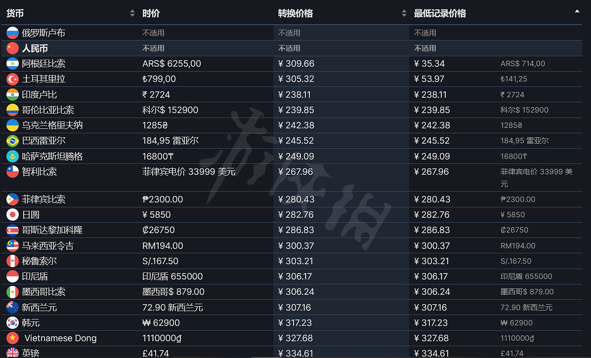 《迪士尼夢幻星谷》多少錢?豪華版價格介紹 《迪士尼夢幻星谷》多少錢?豪華版價格介紹