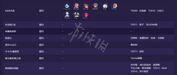 《Temtem》稀有騰獸捕捉大全 稀有騰獸如何捕捉? 《Temtem》稀有騰獸捕捉大全 稀有騰獸如何捕捉?