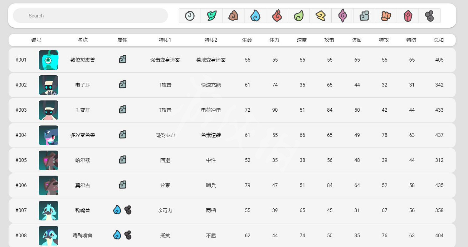 《Temtem》中文wiki地址 wiki中文地址連結 《Temtem》中文wiki地址 wiki中文地址連結