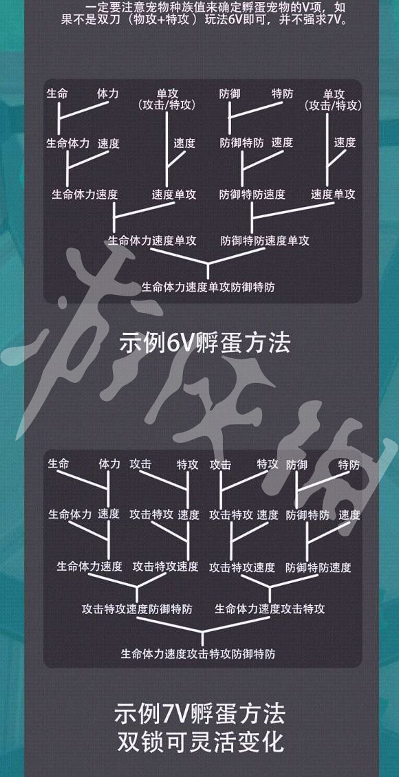 《Temtem》新手怎麽孵蛋 新手孵蛋方法推薦一覽 《Temtem》新手怎麽孵蛋 新手孵蛋方法推薦一覽