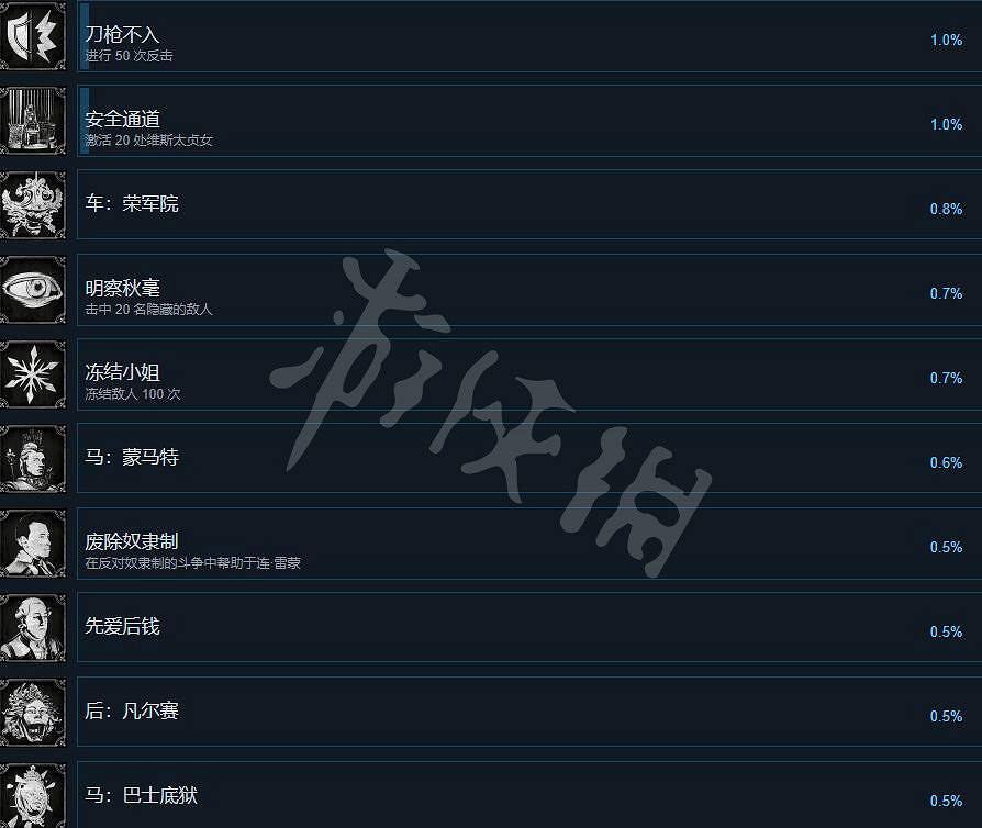 《鋼之崛起》成就獎杯有哪些?成就列表一覽 《鋼之崛起》成就獎杯有哪些?成就列表一覽