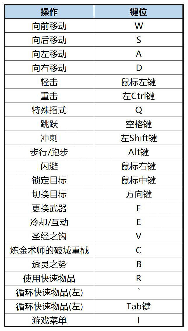 《鋼之崛起》圖文攻略 全流程全支線全收集全武器全模組 《鋼之崛起》圖文攻略 全流程全支線全收集全武器全模組