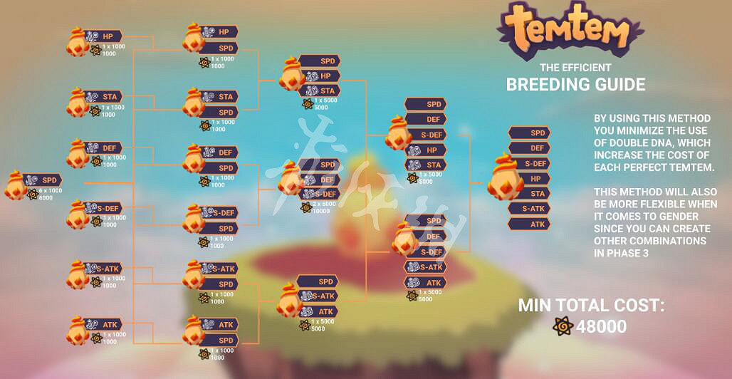 《Temtem》7v孵化原理分析 7v孵蛋有什麽技巧? 《Temtem》7v孵化原理分析 7v孵蛋有什麽技巧?