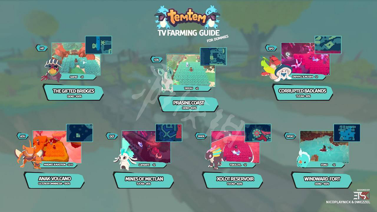 《Temtem》公園怎麽玩 公園玩法心得分享 《Temtem》公園怎麽玩 公園玩法心得分享