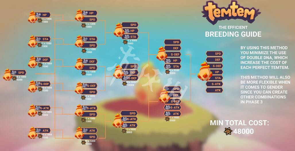 《Temtem》7v孵化原理分析 7v孵蛋有什麽技巧? 《Temtem》7v孵化原理分析 7v孵蛋有什麽技巧?