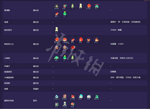 《Temtem》稀有騰獸捕捉大全 稀有騰獸如何捕捉? 《Temtem》稀有騰獸捕捉大全 稀有騰獸如何捕捉?