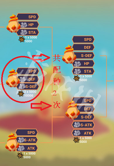 《Temtem》7v孵化原理分析 7v孵蛋有什麽技巧? 《Temtem》7v孵化原理分析 7v孵蛋有什麽技巧?