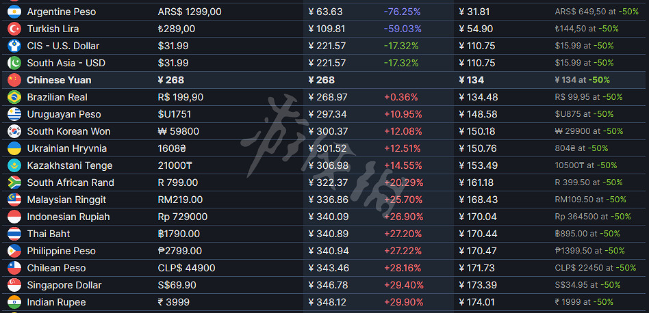 《隻狼暗影雙死》多少錢？遊戲Steam售價一覽
