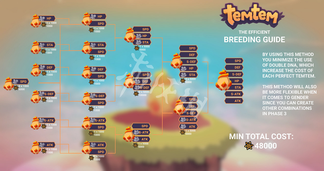 《Temtem》7v孵化原理分析 7v孵蛋有什麽技巧? 《Temtem》7v孵化原理分析 7v孵蛋有什麽技巧?