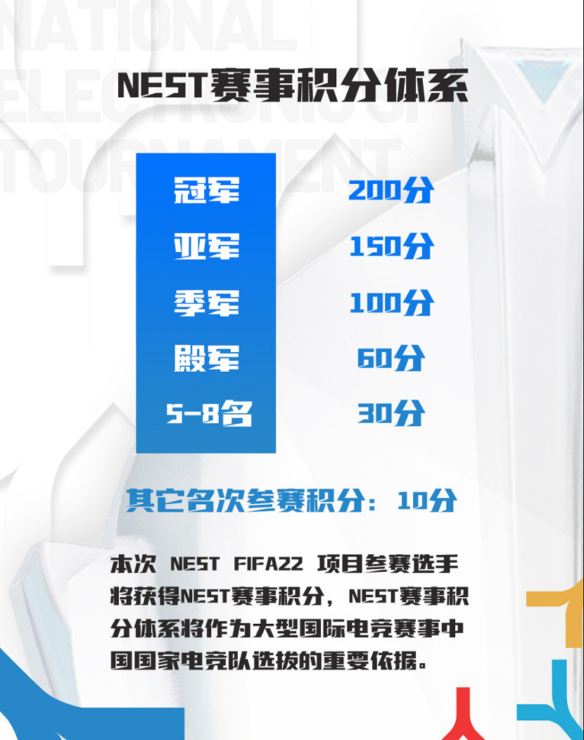 2022NEST FIFA22線上預選賽精彩落幕，熱愛未止！