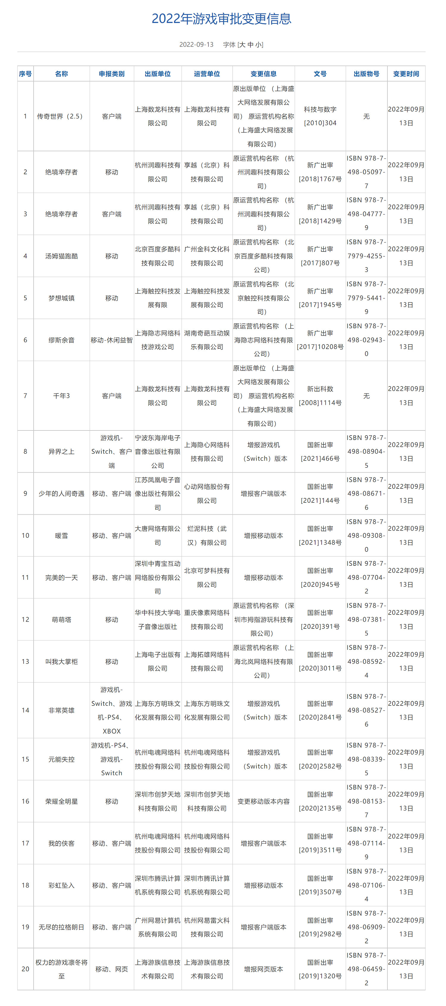 2022遊戲審批變更訊息：暖雪、完美的一天增報移動版