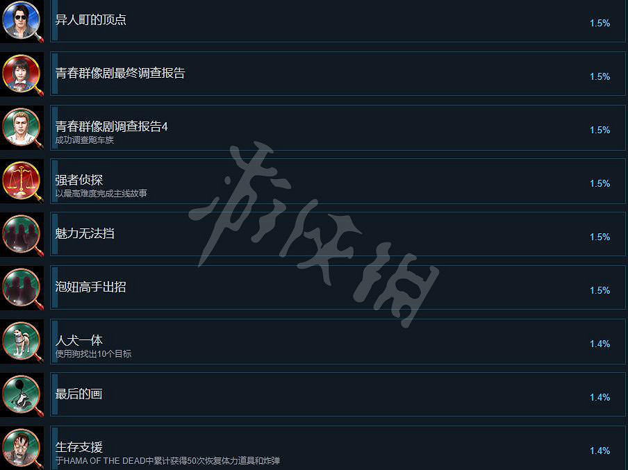 《審判之逝湮滅的記憶》獎杯列表一覽 獎杯攻略要點分享