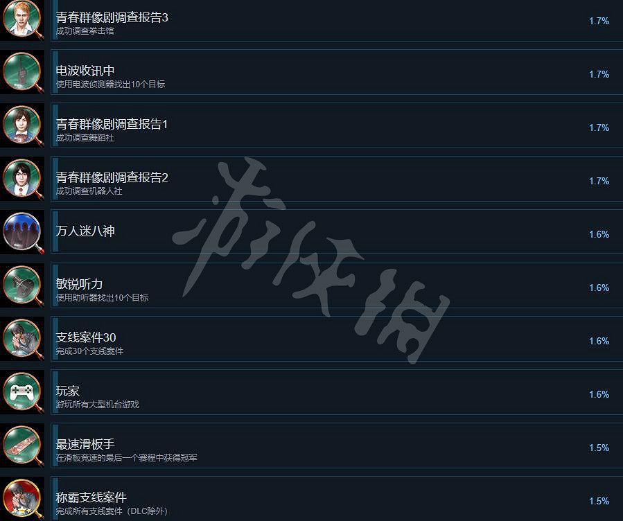 《審判之逝湮滅的記憶》獎杯列表一覽 獎杯攻略要點分享