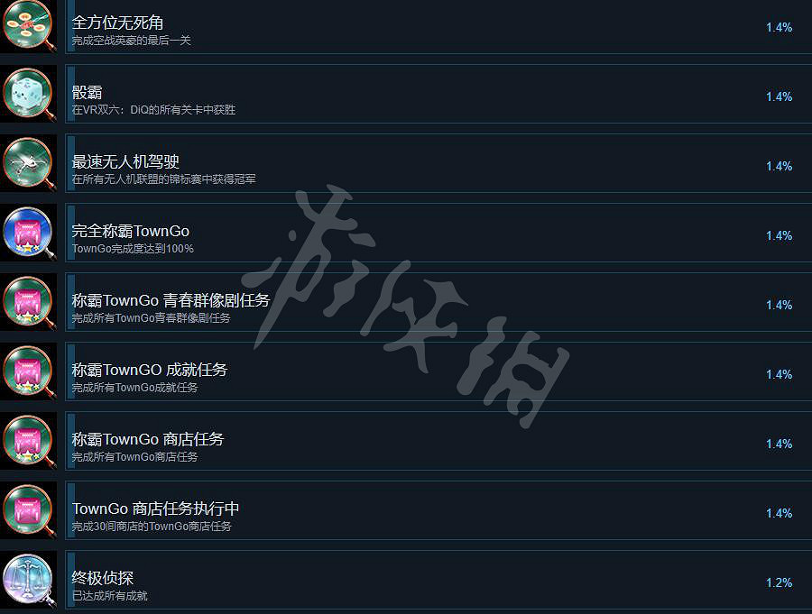 《審判之逝湮滅的記憶》獎杯列表一覽 獎杯攻略要點分享