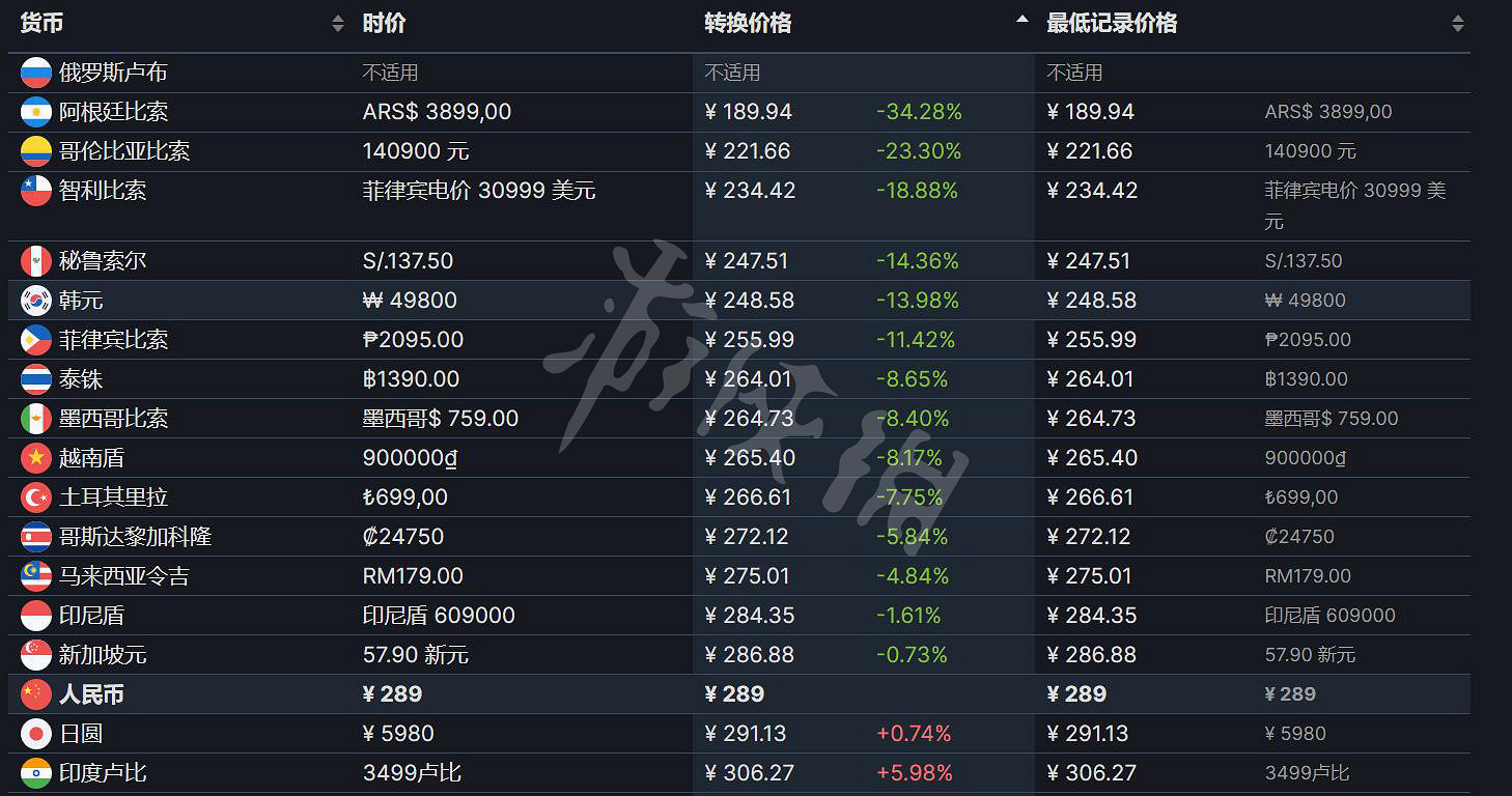 《審判之逝湮滅的記憶》Steam價格是多少？Steam價格介紹