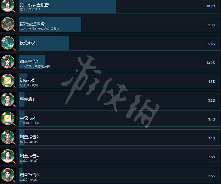 《審判之逝湮滅的記憶》獎杯列表一覽 獎杯攻略要點分享