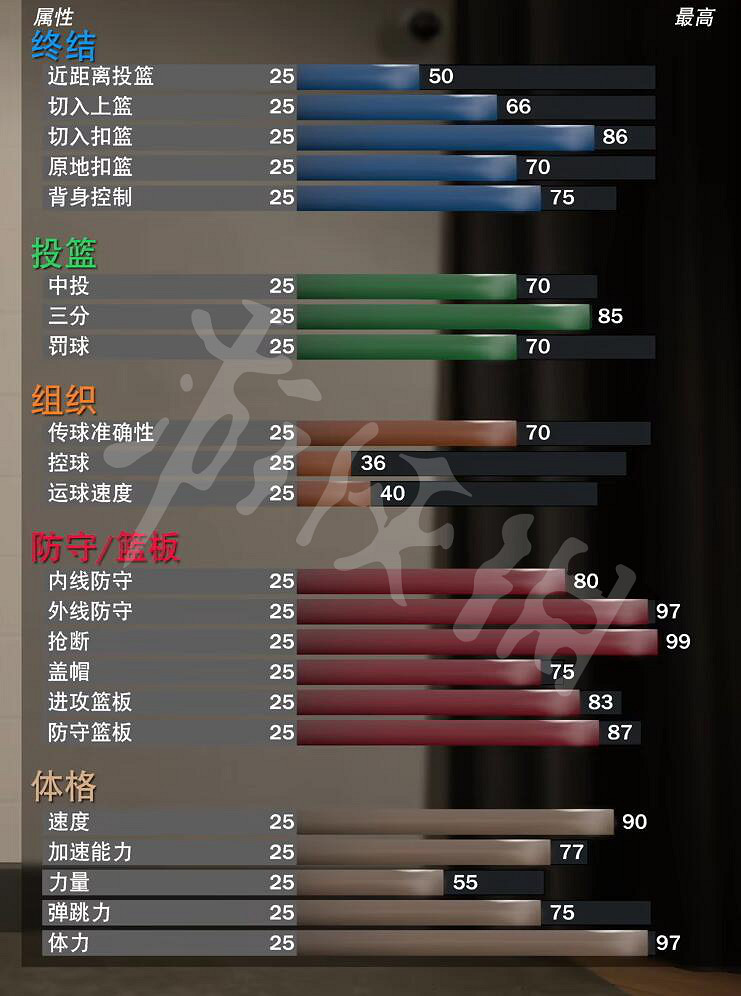 《NBA 2K23》最強建模大全 mc強力建模匯總 《NBA 2K23》最強建模大全 mc強力建模匯總
