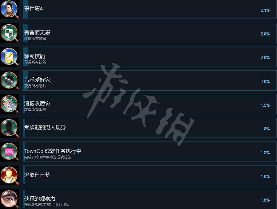 《審判之逝湮滅的記憶》獎杯列表一覽 獎杯攻略要點分享
