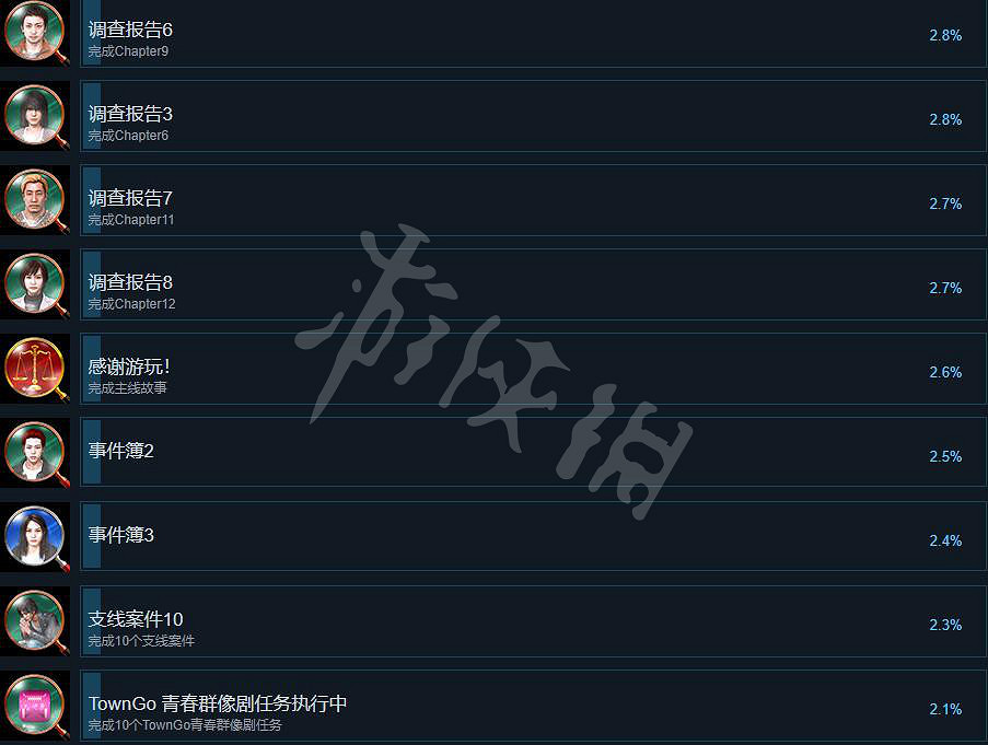 《審判之逝湮滅的記憶》獎杯列表一覽 獎杯攻略要點分享