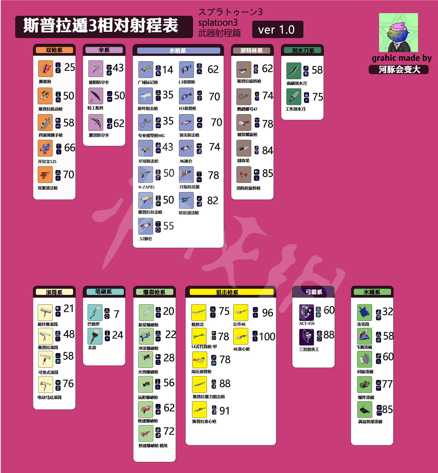 《斯普拉遁3》武器射程介紹 各武器射程資料介紹 《斯普拉遁3》武器射程介紹 各武器射程資料介紹