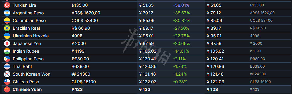 《惡靈古堡8》怎麽第三人稱？第三人稱dlc介紹