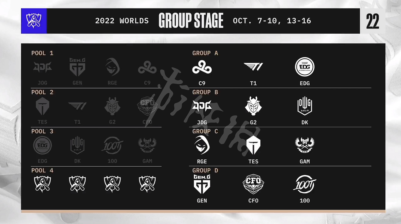 《英雄聯盟》S12小組賽抽簽結果是什麽?S12小組賽抽簽結果介紹 《英雄聯盟》S12小組賽抽簽結果是什麽?S12小組賽抽簽結果介紹