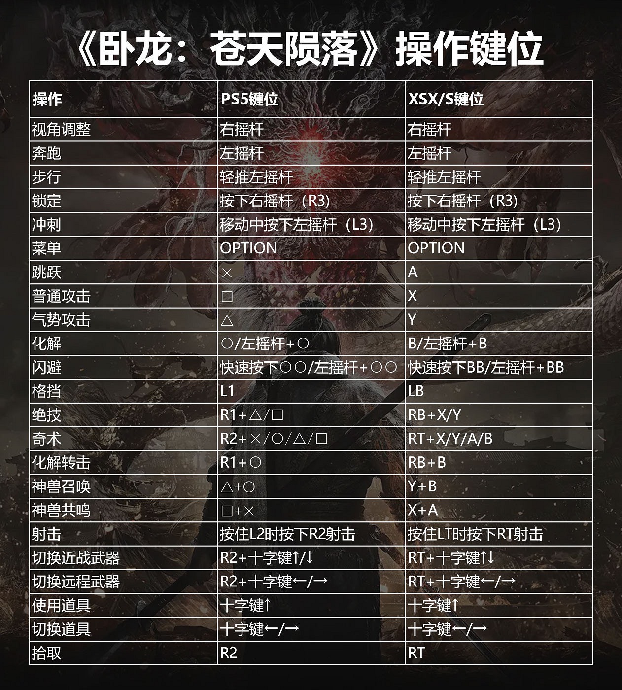 《臥龍蒼天隕落》操作按鍵 手把操作方法介紹 《臥龍蒼天隕落》操作按鍵 手把操作方法介紹