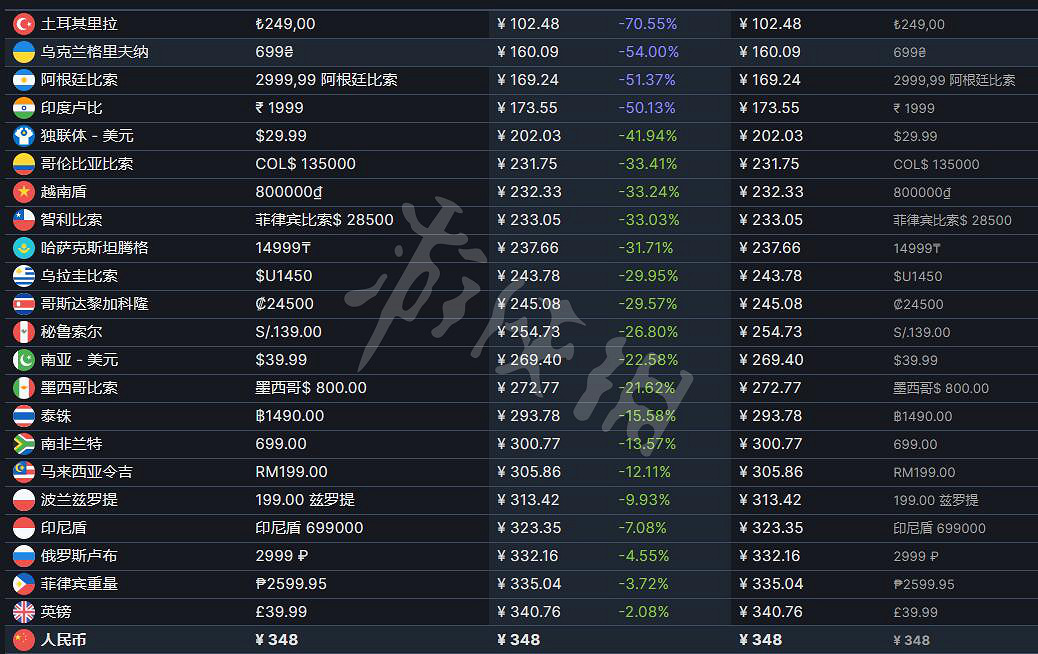 《SD鋼彈激鬥同盟》Steam價格是多少 Steam價格介紹 《SD鋼彈激鬥同盟》Steam價格是多少 Steam價格介紹